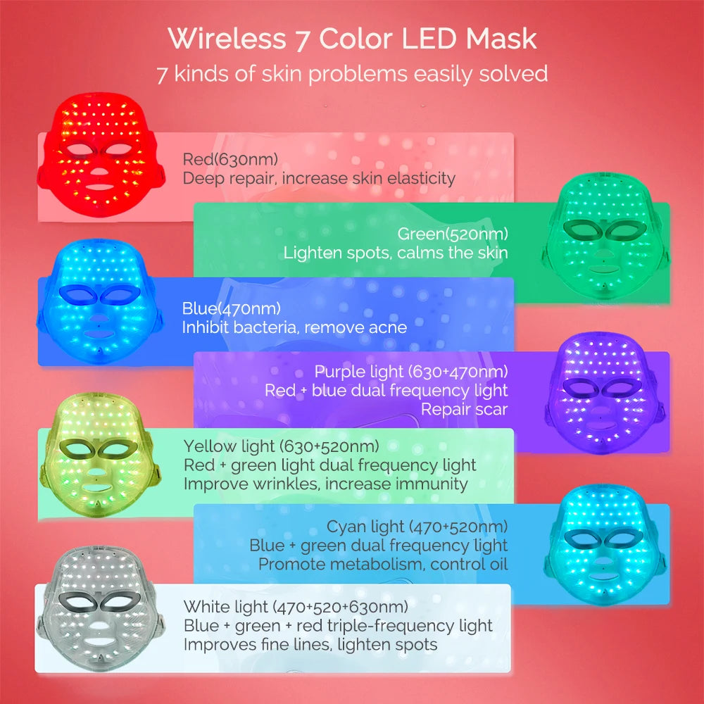 GlowSculpt ™ for Skincare